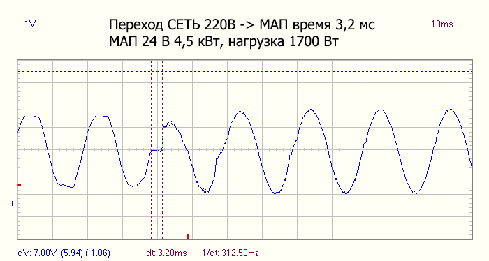 МАП Энергия DOMINATOR табл.1