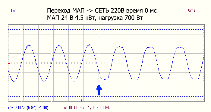МАП Энергия DOMINATOR табл.2